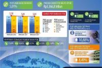 Sektor Pertanian Berkontribusi Positif terhadap Pertumbuhan Ekonomi RI Triwulan II 2017