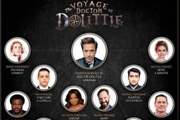 Robert Downey Jr. mengumumkan keterlibatannya dalam film animasi `The Voyage of Doctor Dolittle`.