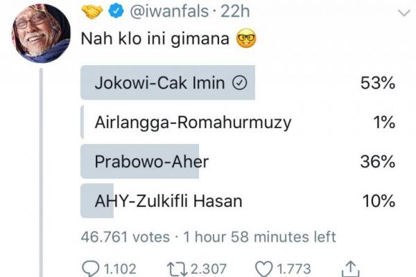 Nama Joko Widodo dan Abdul Muhaimin Iskandar rupanya masih menjadi favorit warganet