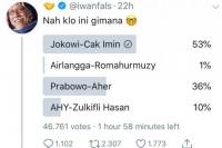 Iwan Fals Bikin Survei, Warganet Pilih Jokowi-Cak Imin