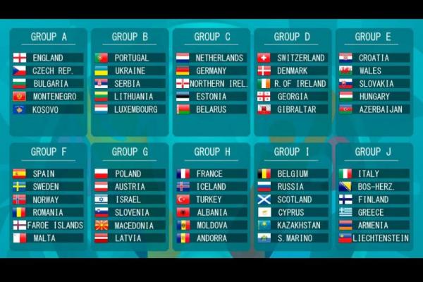Sebanyak 55 negara telah bertanding dalam babak kualifikasi Euro 2020. 