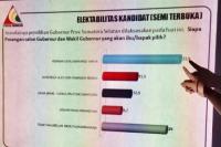 Survei Stratakindo Hasilkan Jokowi-Amin Unggul Tipis di Sumsel
