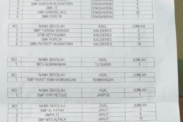 Data penahanan siswa di Polres Jakarta Barat. Total 144, mohon diinfokan barangkali bermanfaat