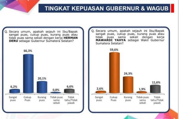 Kemajuan yang paling signifikan dan dirasakan langsung oleh masyarakat pada sektor pembangunan infrastruktur