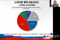 Voxpol Center: Pasangan Sipil-Militer di Pilpres 2024 Paling Diinginkan Publik