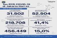 Perkembangan Terkini Kasus dan Vaksinasi Covid-19 Di Jakarta