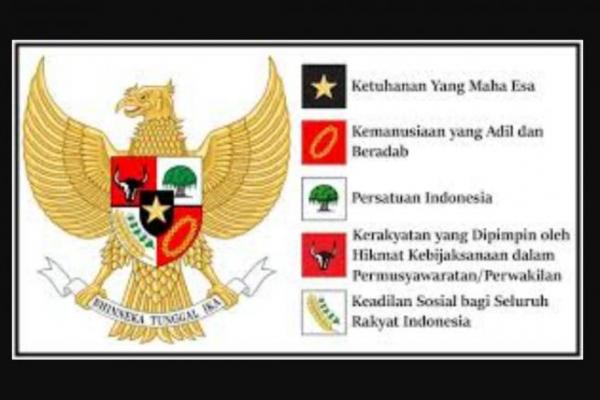 Apa Bedanya Harlah Pancasila dengan Hari Kesaktian Pancasila? Berikut Penjelasannya