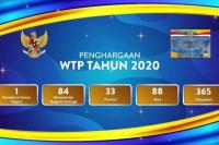 Raih WTP Lima Kali Beruntun, Kemendes PDTT Diganjar Penghargaan Kemenkeu
