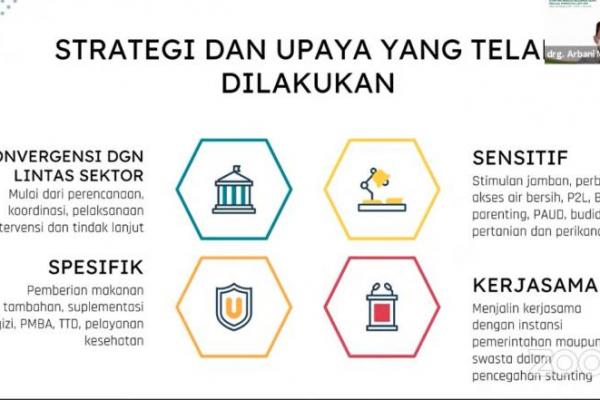 Keberhasilan kerjasama lintas sektoral ini terlihat pada keberhasilan Kabupaten Malang menurunkan prevalensi stunting menjadi 10,9 persen pada Februari 2021