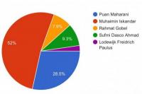 Cak Imin Urutan Pertama Pimpinan DPR Paling Aspiratif