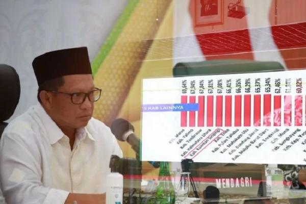 Riau dinilai berhasil merealisasi APBD 2021, baik dari segi pendapatan maupun belanja secara optimal
