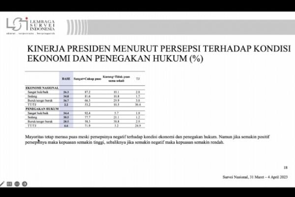 Kinerja Zulkifli Hasan ikut mengerek kepercayaan dan penerimaan publik terhadap pemerintahan Jokowi