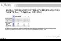 Survei LSI: Ketum PAN Zulhas Berperan dalam Approval Rating Jokowi
