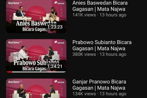 Prabowo memperoleh 543 ribu viewers di tayangan YouTube Mata Najwa, disusul Ganjar Pranowo dengan perolehan 224 ribu viewers