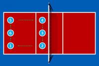 Posisi-posisi Kunci di Permainan Voli dan Peranannya