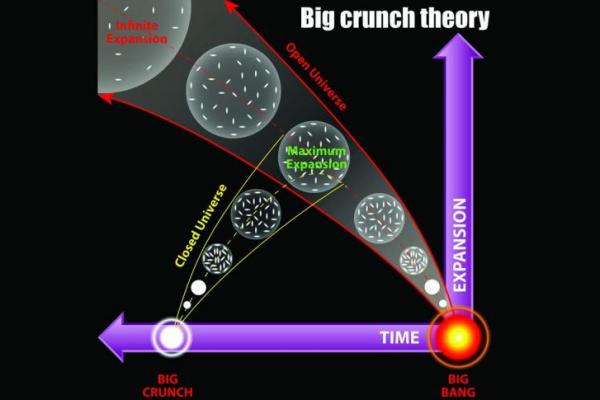 Studi Ungkap Alam Semesta Bisa Berakhir dalam Big Crunch, Ini Perkiraan Waktunya