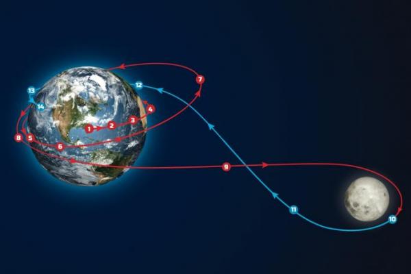 Jadwal Lengkap Misi Artemis 2 NASA 10 Hari Bumi ke Bulan
