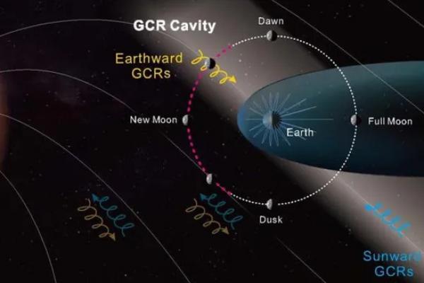 Ilmuwan China Temukan Zona Aman-Waktu Terbaik Beraktivitas di Bulan