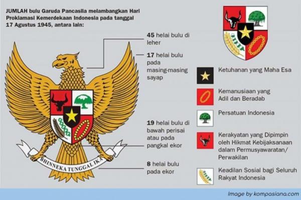 Jangan Sampai Lupa, Ini Lambang Garuda Pancasila Beserta Maknanya