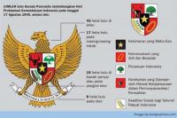 Jangan Sampai Lupa, Ini Lambang Garuda Pancasila Beserta Maknanya