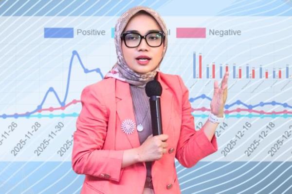 Riset DIR Temukan Kepercayaan Publik Mulai Muncul terhadap BGN