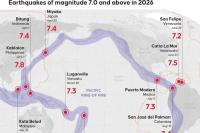 10 Gempa M 7 ke Atas Guncang Dunia pada 2026, Ada Indonesia hingga Kolombia