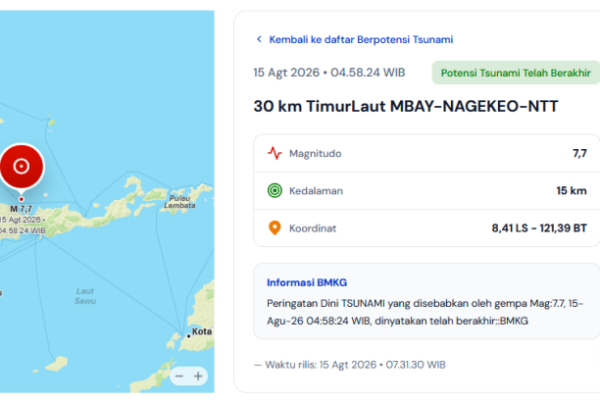BMKG: Potensi Tsunami Pascagempa M 7,7 di Nagekeo NTT Telah Berakhir