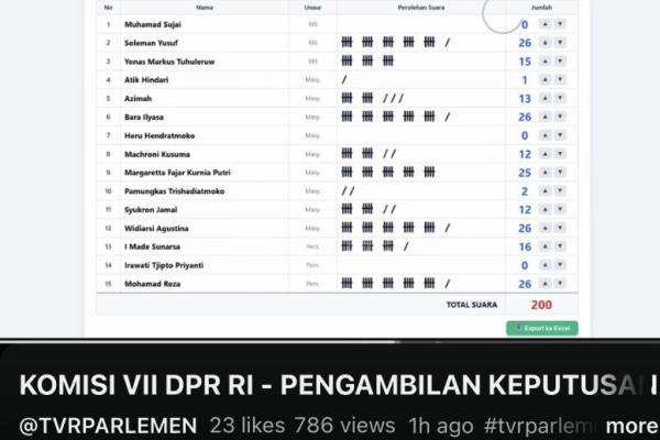 Komisi VII Tetapkan Lima Calon Anggota Dewas RRI Periode 2026-2031